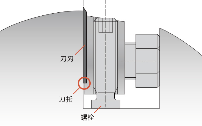 拉链式（刀托）