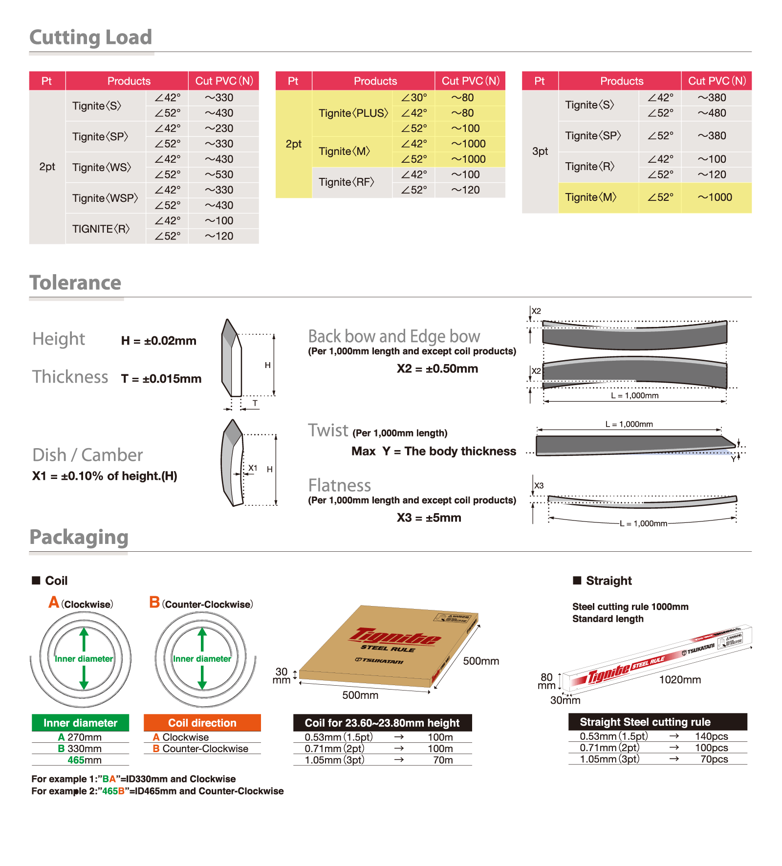Specs / Catalogues｜TIGNITE｜Cutting Rule｜Tsukatani Hamono Mfg. Co., Ltd.
