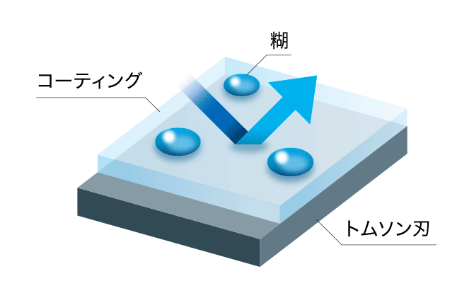 糊が刃先からはじかれているようなイメージ