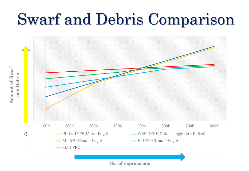 Swarf and Debris Comparison